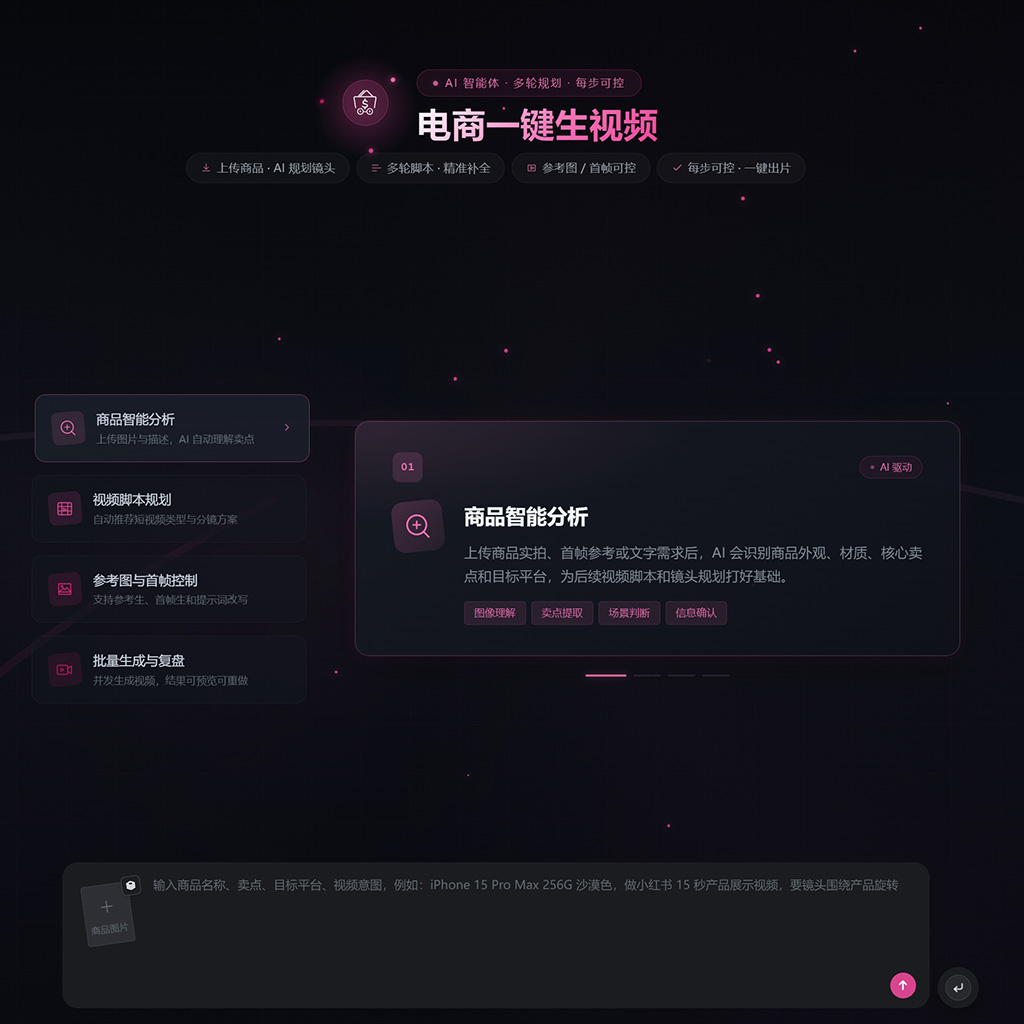 电商一键生图与带货短视频实测